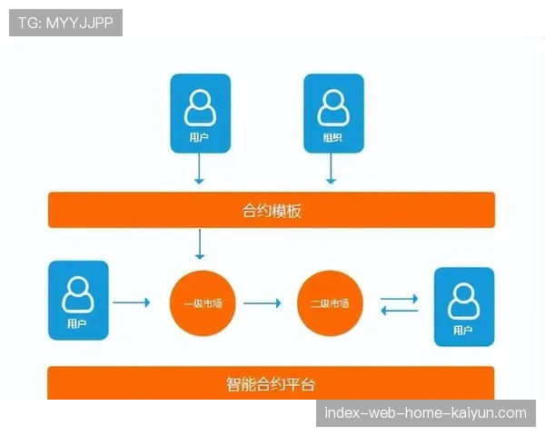 智能合约实现版权自动分账 简化内容分发与合作伙伴结算流程